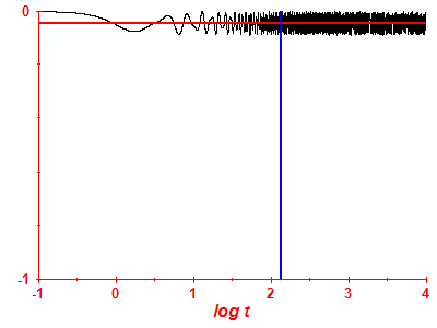 Survival probability log